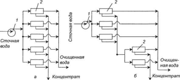 Схемы соединения модулей.