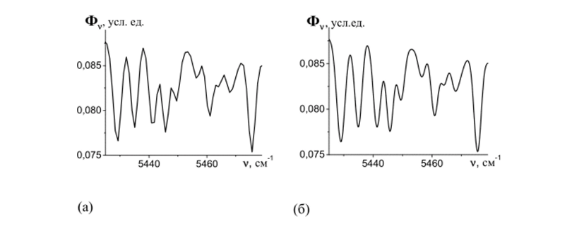 Спектр, восстановленный АЦП в режиме быстрого непрерывного сканирования без заполнения нулями (а), с заполнением нулями (б). Коэффициент заполнения равен 16.