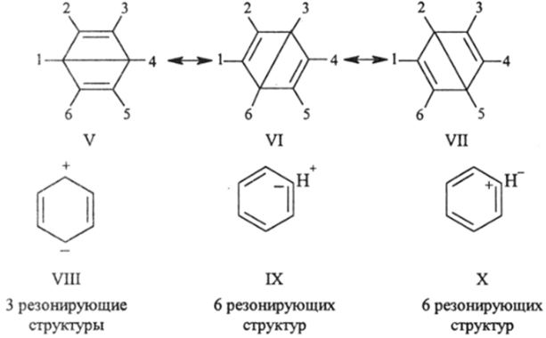 Концепция химического резонанса как способ описания сопряженных молекул в методе ВС.