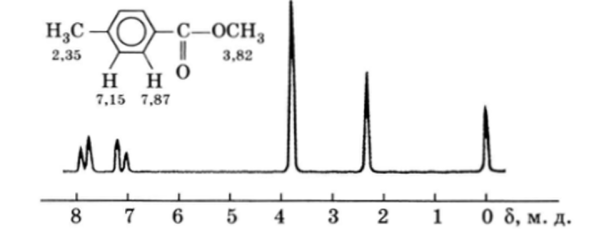 ПМР-спектр метилового эфира л-толуиловой кислоты.