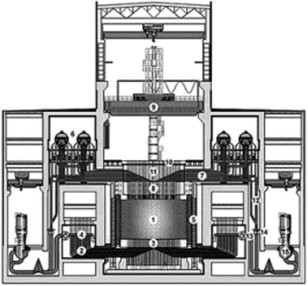 Схема реактора РБМК-.