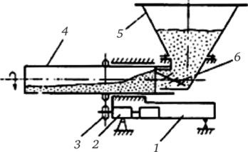 Схема трубчатого питателя с неподвижным бункером.