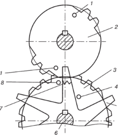 Схема механизма поворота с секторальными колесами.