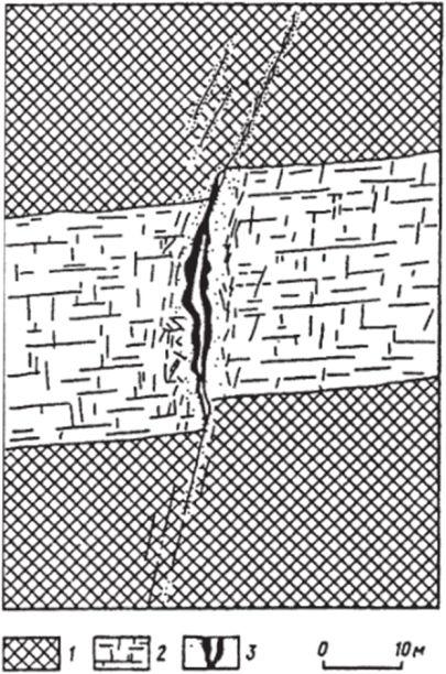 Рудный столб в полости приоткрывания при сбросе на месторождении Крипл-Крик, США (по Г. Рикарду).