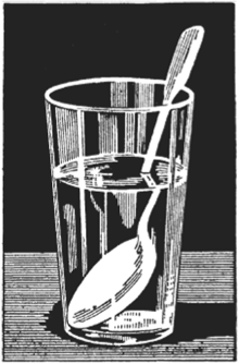Искаженное изображение ложки, опущенной в стакан с водой.