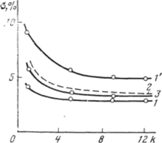 Зависимость з (а = 0,95) от величины укрупнения проб, полученная из статистического поля концентрации кварцевого песка и железных опилок.