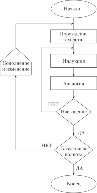 Схема алгоритма работы ДСМ-системы.