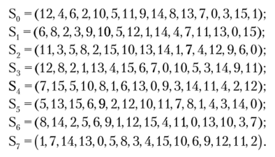 Алгоритм ГОСТ 28147-89 и шифр «Магма» (ГОСТ Р 34.12-2015).