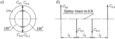 Равномерная продольно-симметричная схема расположения фиктивных радиус-векторов сил инерции второго порядка С„.