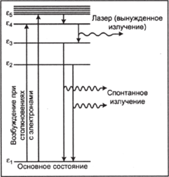 Схема уровней, используемых в ионных лазерах.