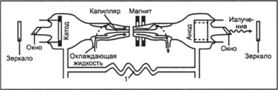 Схема ионного лазера на аргоне.