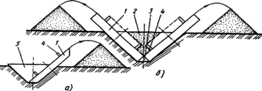 Схема разработки грунта плужно-роторным (а) и двухроторным (б) каналокопателями.