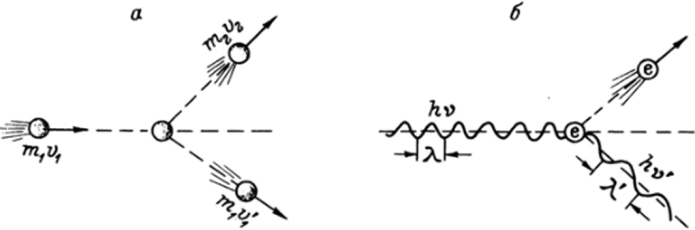 Схематическое изображение столкновения двух твердых шариков, в результате которого скорость и импульс шариков меняются.
