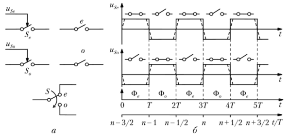 Схемы ключей {а) и двухфазных последовательностей управляющих импульсов {б).