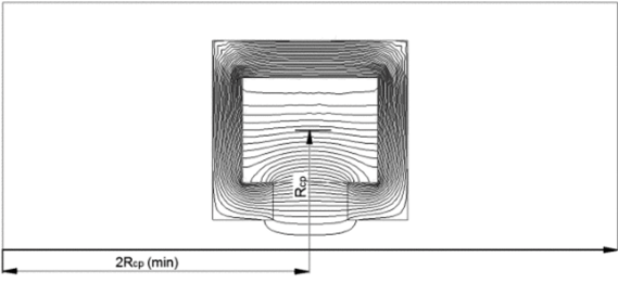 Картина магнитного поля линзы, рассчитанная в пакете Elcut.