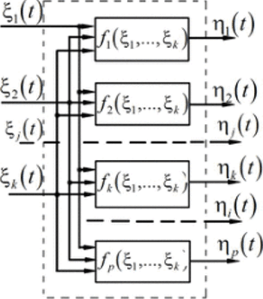 Структурная схема нелинейного инерционного элемента с несколькими входами и выходами.