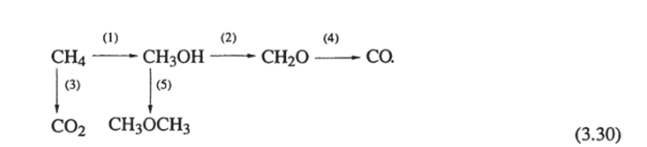 Гетерогенные механизмы. Органическая химия: окислительные превращения метана.