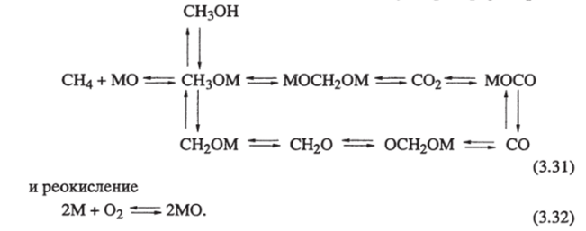 Гетерогенные механизмы. Органическая химия: окислительные превращения метана.