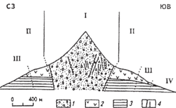 Схематический геологический разрез месторождения Чоролька, Боливия (по Р. Симитоу).