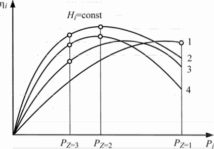 К методике определения оптимального состава агрегатов при равномерном распределении нагрузки.