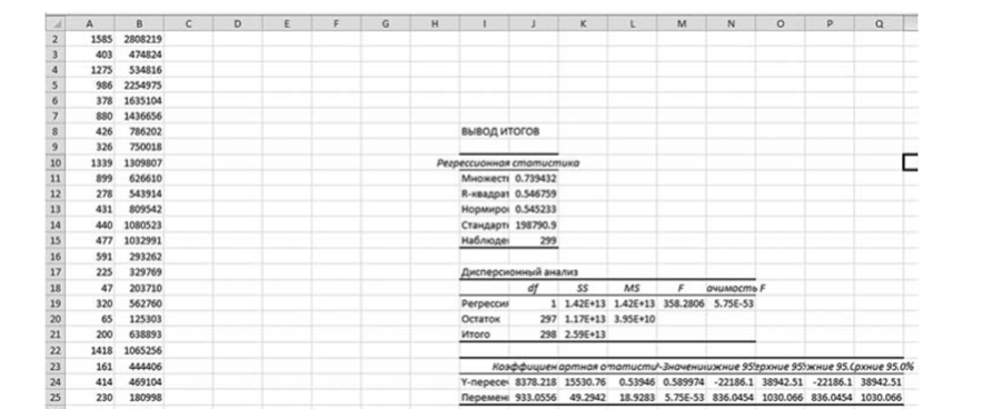Вывод результатов оценивания регрессии в Excel.