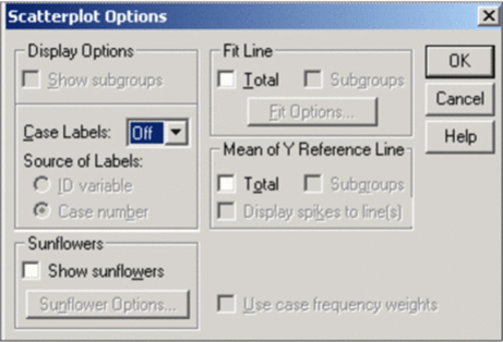 Диалоговое окно Scatterplot Options (Опции для диаграммы рассеяния).