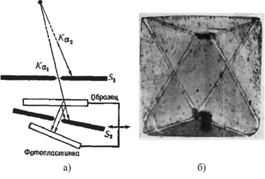 Схема съемки (а) иголограмма природного алмаза (б), полученная по методу Ланга [7].