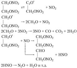 Разложение нитроэфиров, нитроаминов и других нитросоединений.
