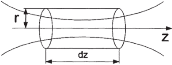 Элементарная цилиндрическая поверхность в параксиальной области осесимметричного магнитного поля.