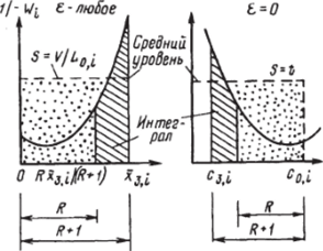 Графические интерпретации уравнения (6.4).