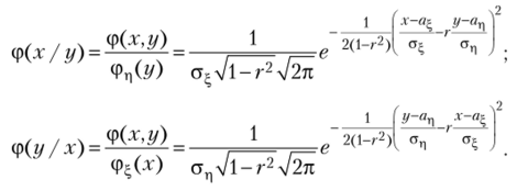 Рис. 4.2. График плотности двумерного нормального распределения.
