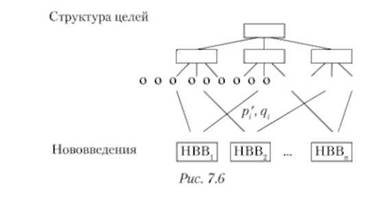 Методы организации сложных экспертиз, основанные на использовании информационного подхода А. А. Денисова.