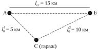 Схема маятникового маршрута с обратным холостым пробегом.
