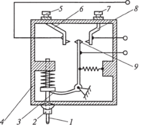 Схема конструкции двухпредельного электроконтактного датчика.
