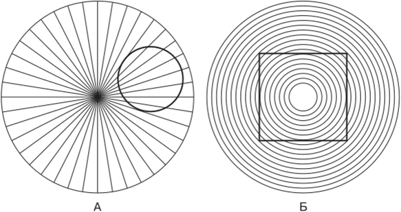 А — искажение окружности, наложенной на поле с радиальными линиями. Б — искажение кадрата на поле с концентрическими.