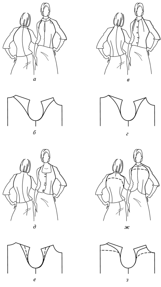 Варианты оформления и направления линий проймы в одежде покроя реглан.