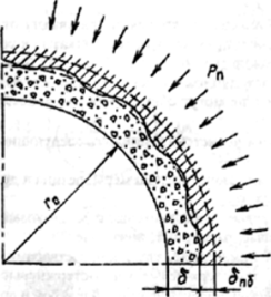 Схема к расчету бетонной и набрызг-бетонной крепей.