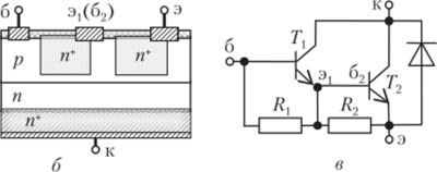 Рис. 193. Структуры силового (а) и составного (б) транзистора, эквивалентная схема (в) Силовой транзистор обычно включают по схеме с общим эмиттером (э), подключением нагрузки к выводу коллектора (к) и управлением по выводу базы (б). Основным недостатком мощного транзистора является небольшое значение коэффициента усиления (Р < 10), что требует значительных токов управления по цепи базы. Для увеличения общего коэффициента усиления преобразователя применяют структуру составного транзистора (рис. 19.3, б). Из эквивалентной схемы (рис. 19.3, в) несложно получить соотношение Р = PiP2, где Pj, Р2 — коэффициенты усиления тока транзисторов Т и Г2.