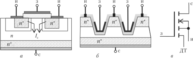 Структуры МДП-транзистора с коротким.