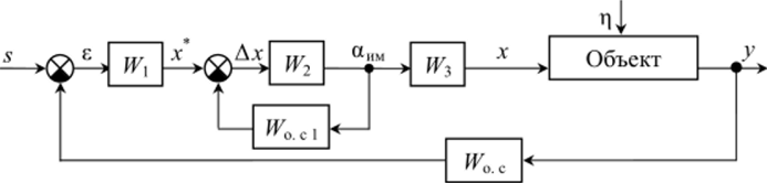 Структурная схема системы НЦУ с обратной связью W по.