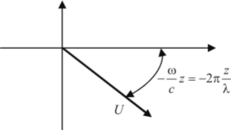 Векторная диаграмма электромагнитной волны.