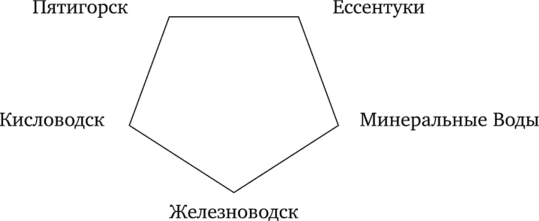 Регион Кавказских Минеральных Вод как лингвокультурный локус интернационального ономастикона.