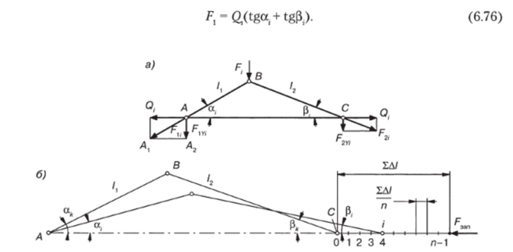 Схемы для расчета поперечной силы (а) и продольной деформации (б).