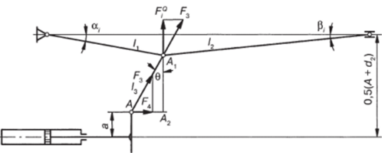 Рис. 6.29. Расчетная схема для определения параметров механизма запирания с дублирующими звеньями.