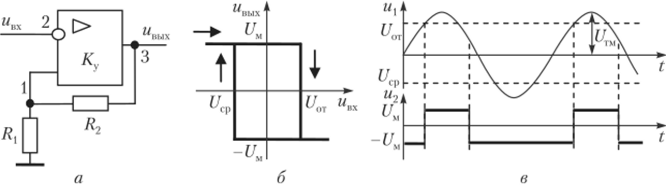Триггер Шмитта (а), его характеристика (б) и преобразование сигнала (в).