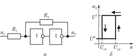 Триггер Шмитта на ЛЭ (а) и его характеристика (б).