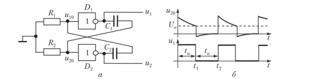 Схема мультивибратора на ЛЭ (а) и диаграммы работы (б).