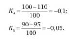 Коэффициент Ку определенный в соответствии с формулой (3.23), равен 0,88.