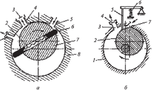 Схемы пластинчато-роторного (а) и пластинчато-статорного (б) насосов.