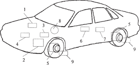 Основные компоненты системы VDC и их расположение на автомобиле.